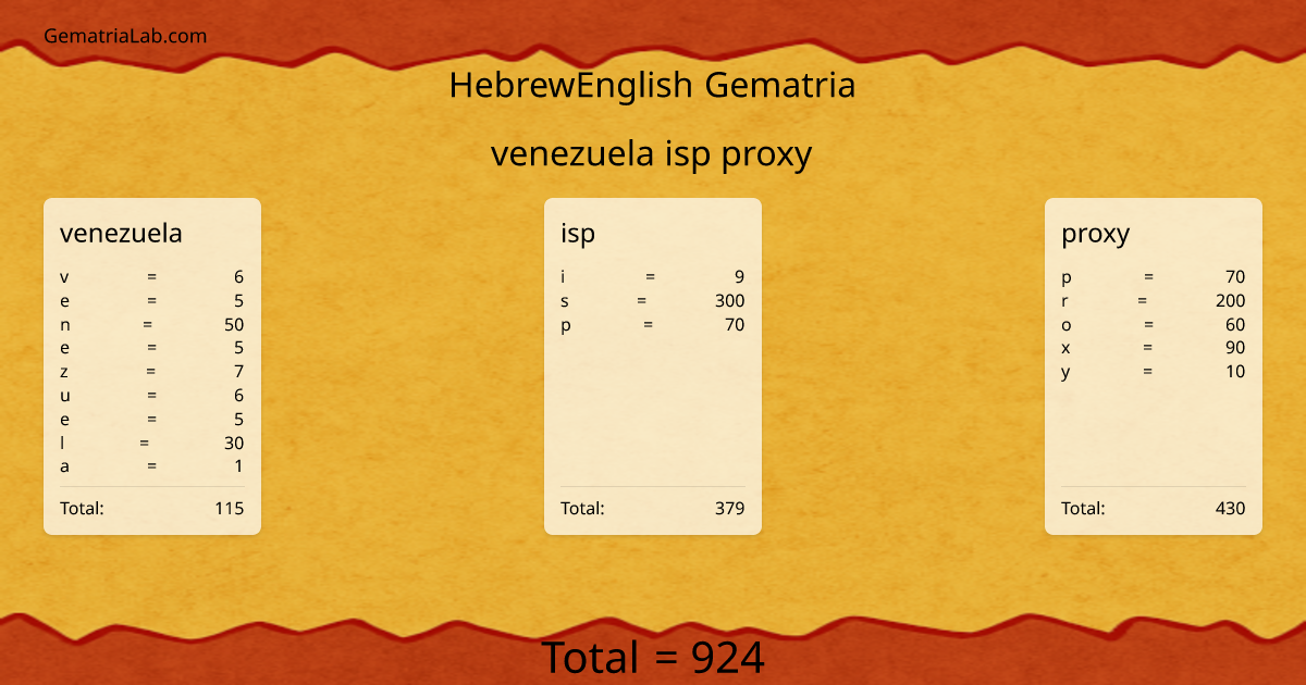 venezuela isp proxy in hebrewEnglish Gematria